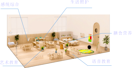 婴幼儿托育实训基地